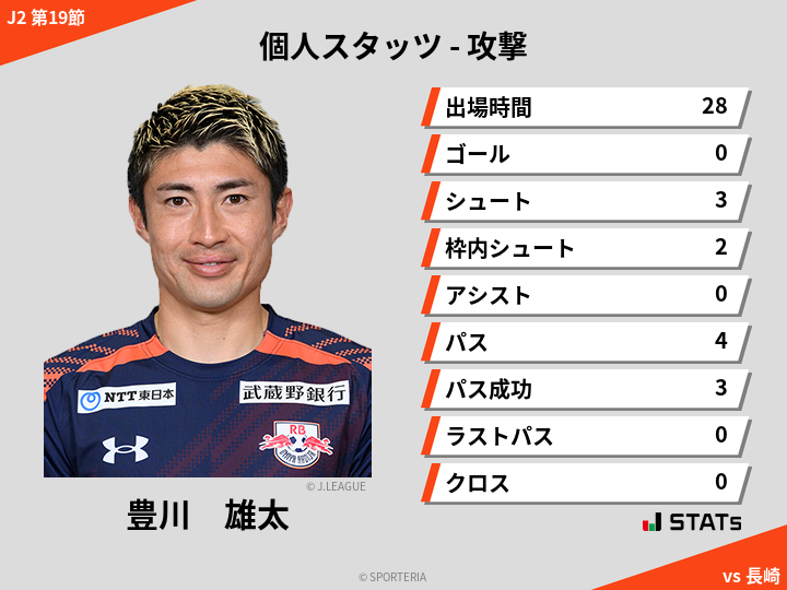 攻撃スタッツ - 豊川　雄太