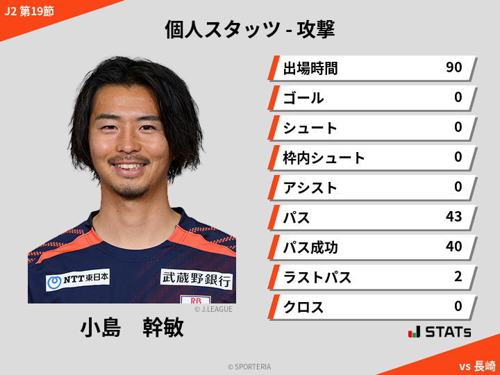 攻撃スタッツ - 小島　幹敏