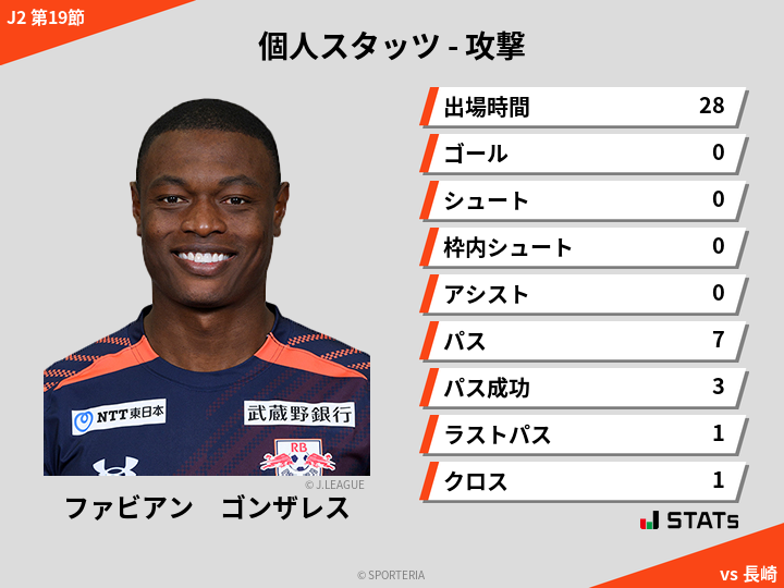 攻撃スタッツ - ファビアン　ゴンザレス