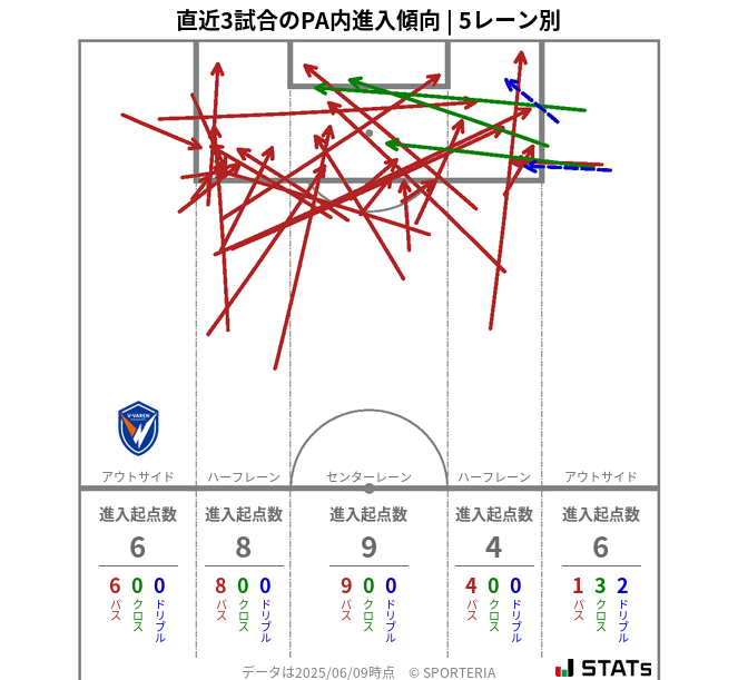 PA内への進入傾向