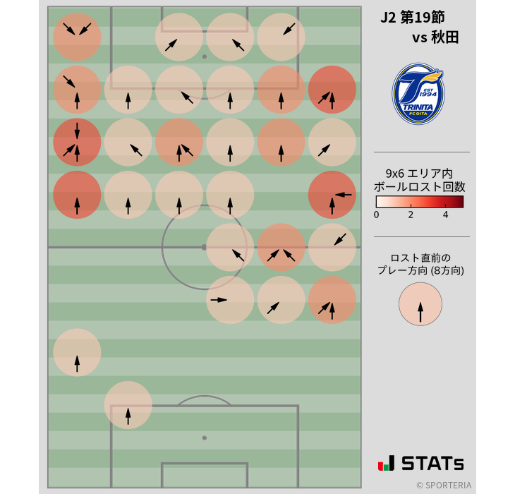 ボールロスト位置