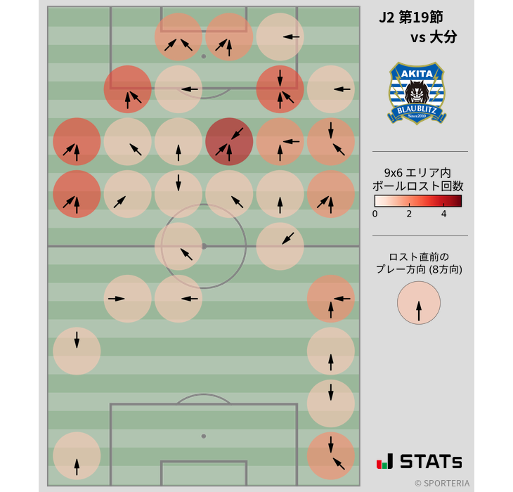 ボールロスト位置