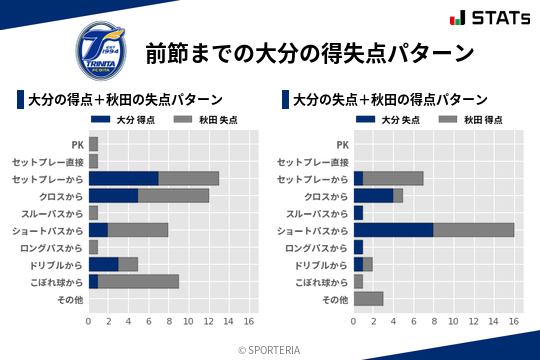 得失点パターン