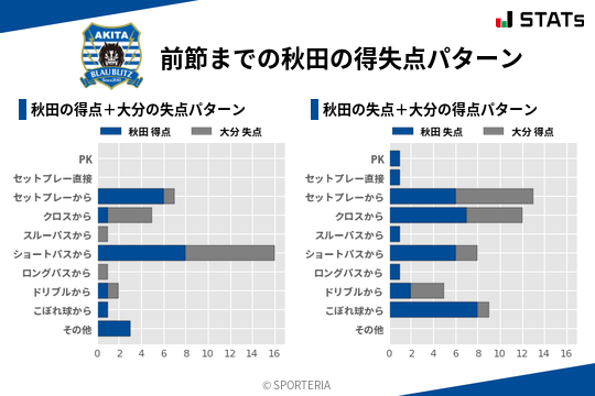 得失点パターン