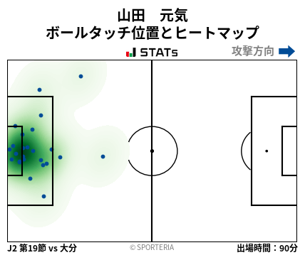 ヒートマップ - 山田　元気