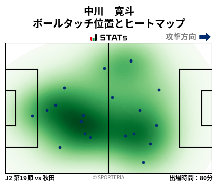 ヒートマップ - 中川　寛斗