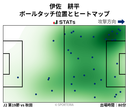 ヒートマップ - 伊佐　耕平