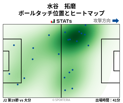 ヒートマップ - 水谷　拓磨