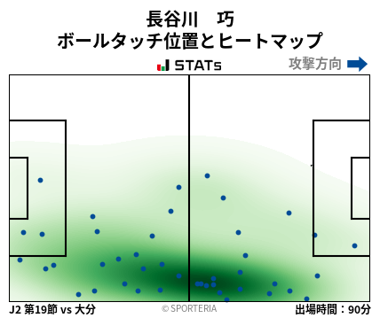 ヒートマップ - 長谷川　巧