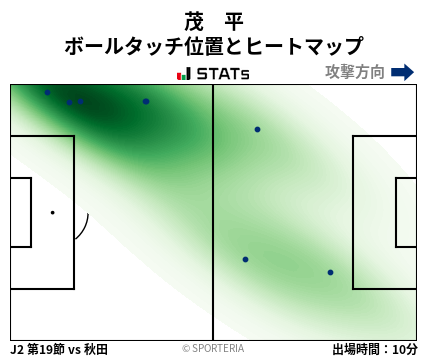 ヒートマップ - 茂　平