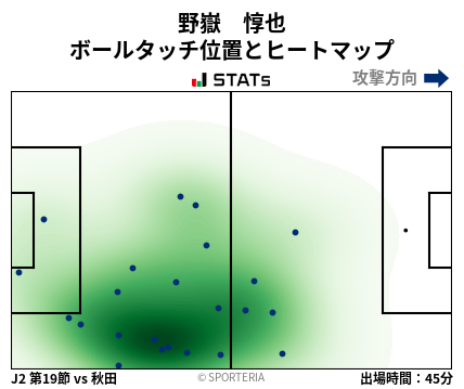 ヒートマップ - 野嶽　惇也
