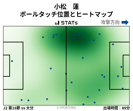 ヒートマップ - 小松　蓮
