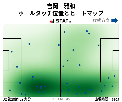 ヒートマップ - 吉岡　雅和