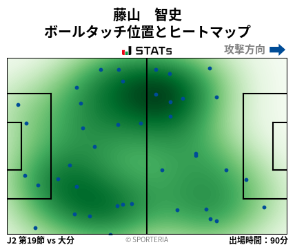 ヒートマップ - 藤山　智史