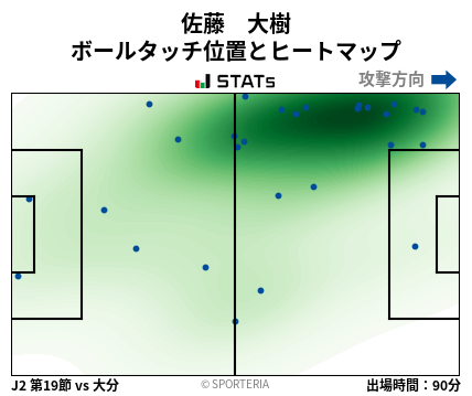 ヒートマップ - 佐藤　大樹
