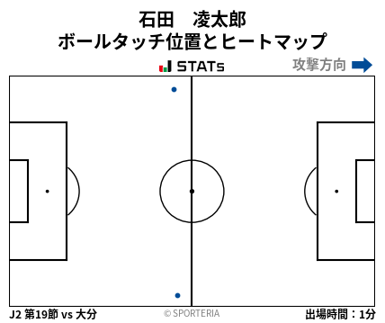 ヒートマップ - 石田　凌太郎