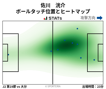 ヒートマップ - 佐川　洸介