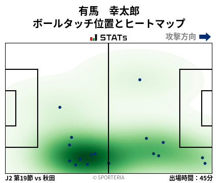 ヒートマップ - 有馬　幸太郎