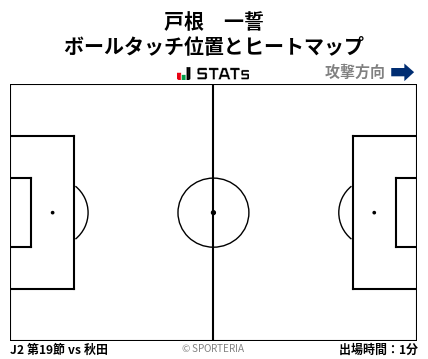 ヒートマップ - 戸根　一誓