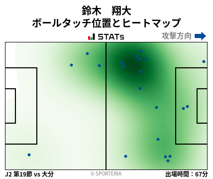 ヒートマップ - 鈴木　翔大