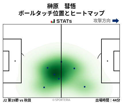 ヒートマップ - 榊原　彗悟