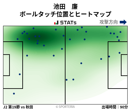 ヒートマップ - 池田　廉