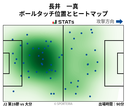 ヒートマップ - 長井　一真