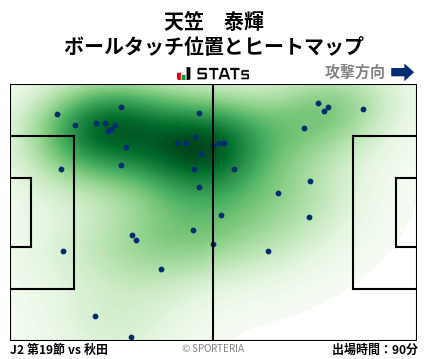 ヒートマップ - 天笠　泰輝