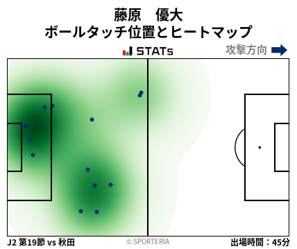 ヒートマップ - 藤原　優大