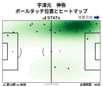 ヒートマップ - 宇津元　伸弥
