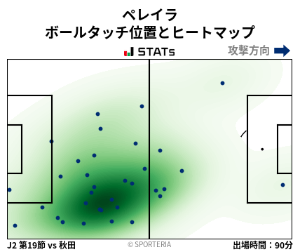 ヒートマップ - ペレイラ