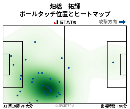 ヒートマップ - 畑橋　拓輝