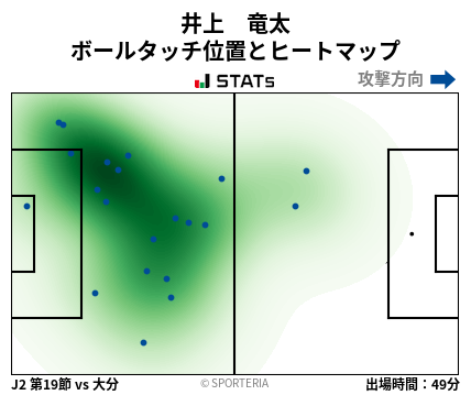 ヒートマップ - 井上　竜太