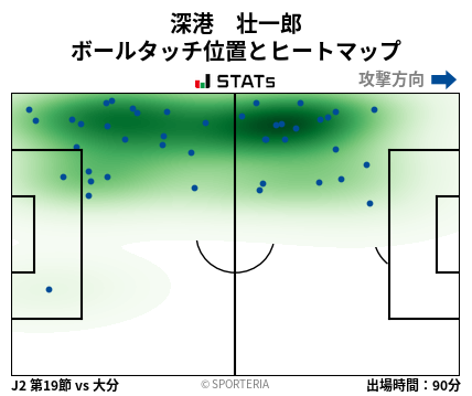 ヒートマップ - 深港　壮一郎