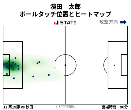 ヒートマップ - 濱田　太郎