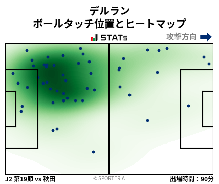 ヒートマップ - デルラン