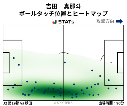 ヒートマップ - 吉田　真那斗