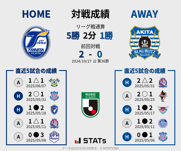前節までの対戦成績