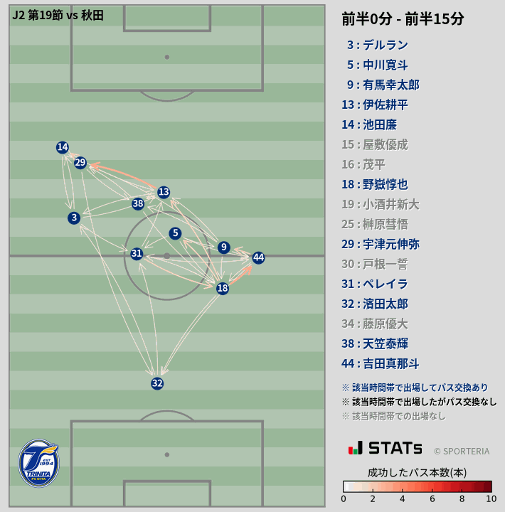 時間帯別パスネットワーク図