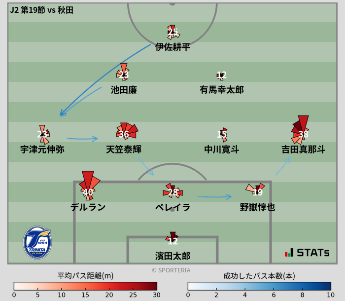 パスソナー・パスネットワーク