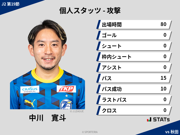 攻撃スタッツ - 中川　寛斗