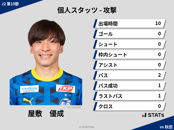 攻撃スタッツ - 屋敷　優成