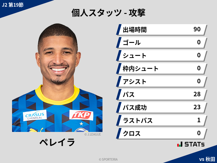 攻撃スタッツ - ペレイラ