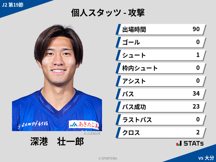 攻撃スタッツ - 深港　壮一郎