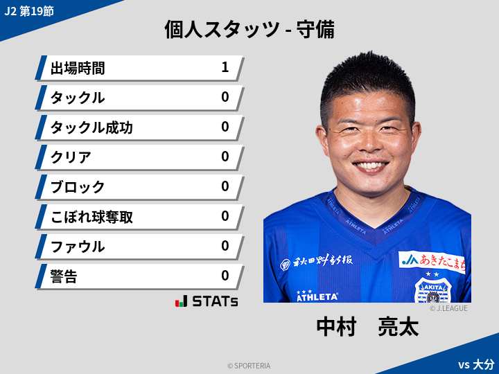 守備スタッツ - 中村　亮太