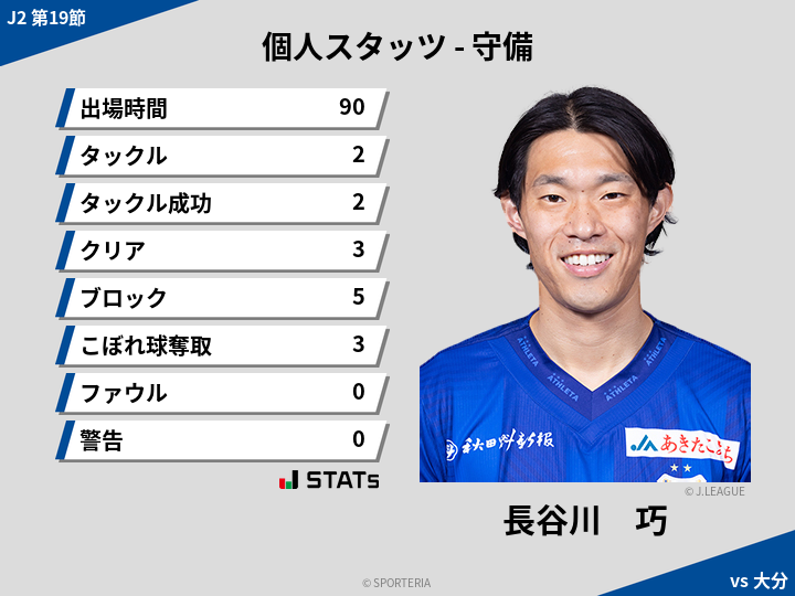 守備スタッツ - 長谷川　巧