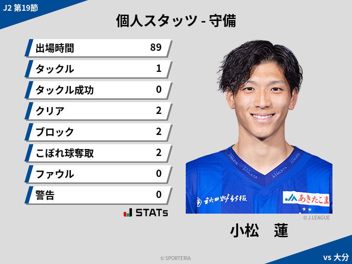 守備スタッツ - 小松　蓮