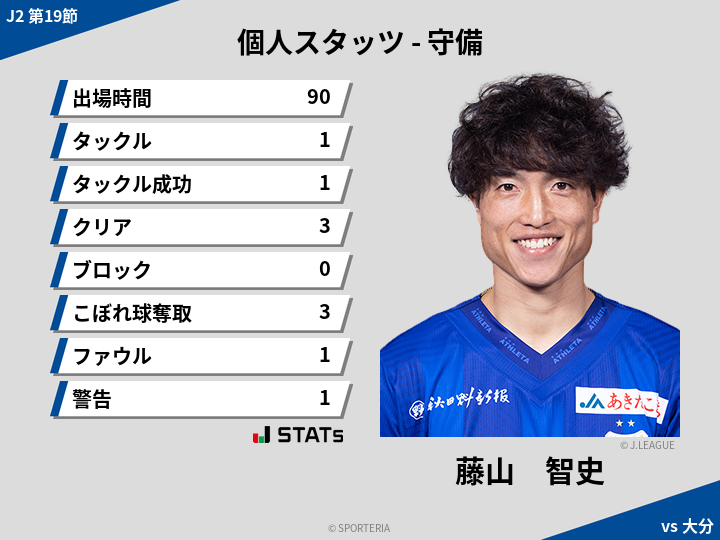 守備スタッツ - 藤山　智史