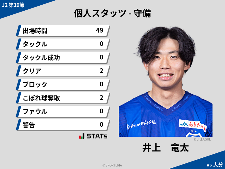 守備スタッツ - 井上　竜太