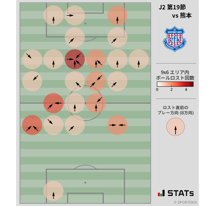 ボールロスト位置